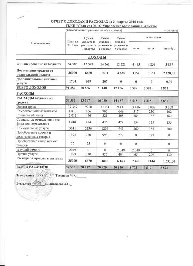 ОТЧЕТ О ДОХОДАХ И РАСХОДАХ ЗА 3 КВ И ПОЯСНИТЕЛЬНАЯ ЗАПИСКА 2016 ГОД
