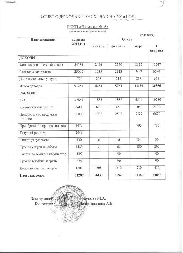 Отчет о доходах и расходах за 1 квартал 2016г и пояснительная записка