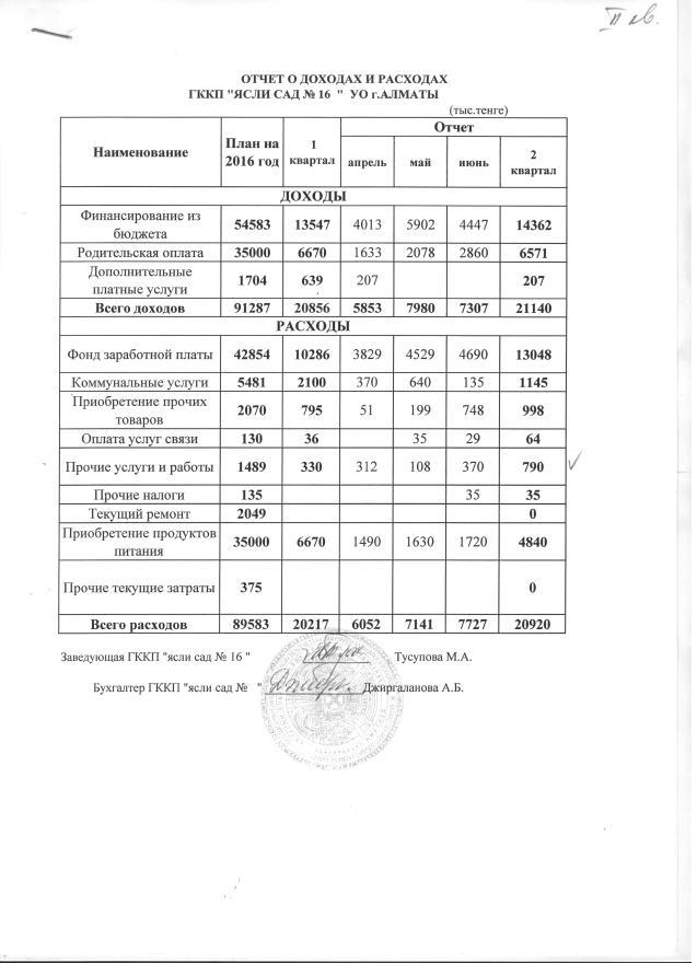 Отчет о доходах и расходах за 2 квартал 2016г и пояснительная записка