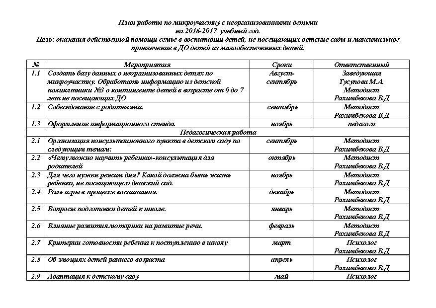 План работы по микроучастку с неорганизованными детьми на 2016-2017  учебный год.
