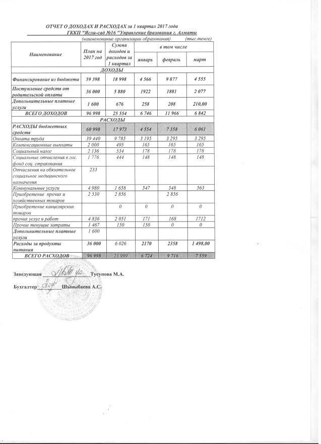 Отчет о доходах и расходах за 1 квартал 2017г