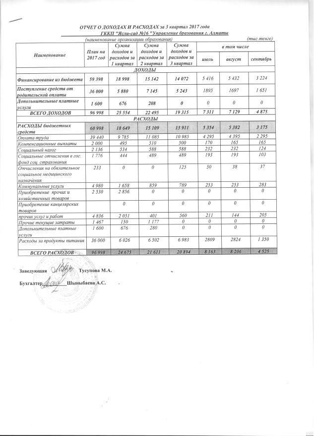 Отчет о доходах и расходах за 3 квартал 2017г