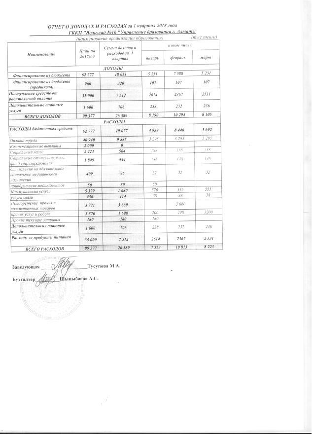 Отчет о доходах и расходах за 1кв 2018г