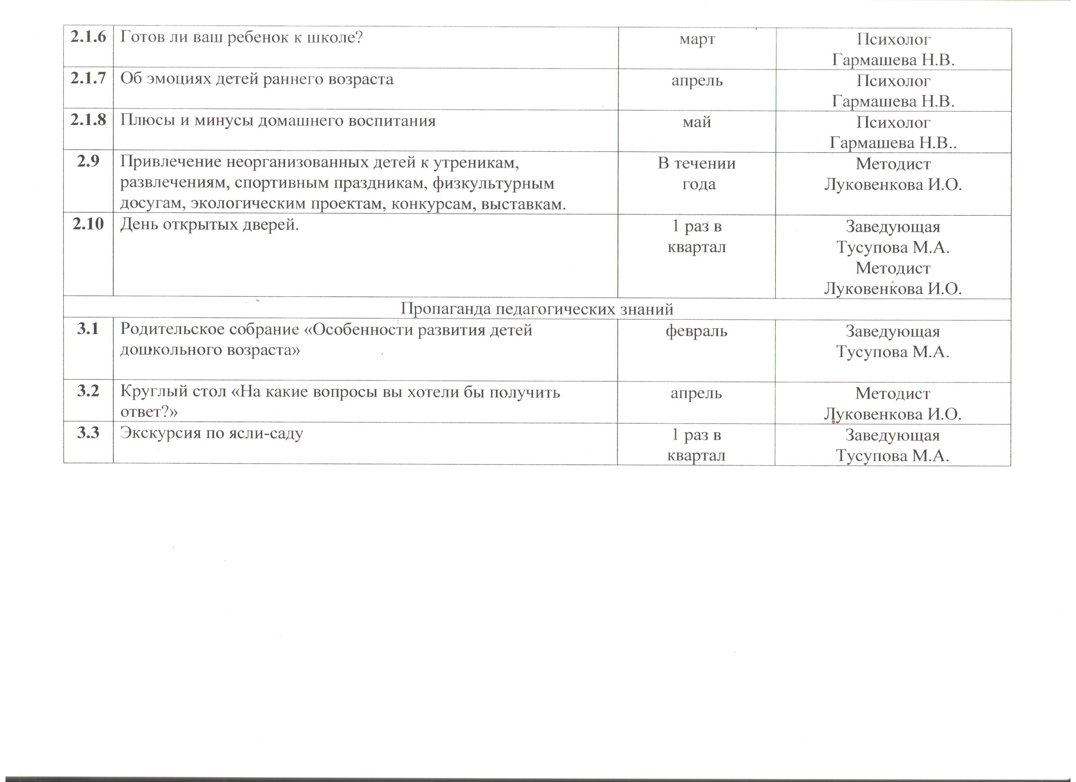 План работы по микроучастку