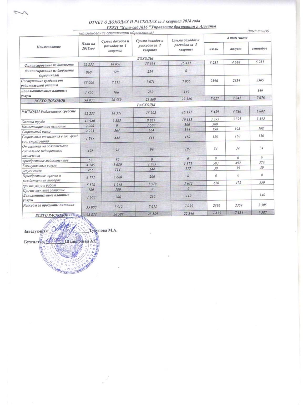 Отчет о доходах и расходах за 3кв 2018г