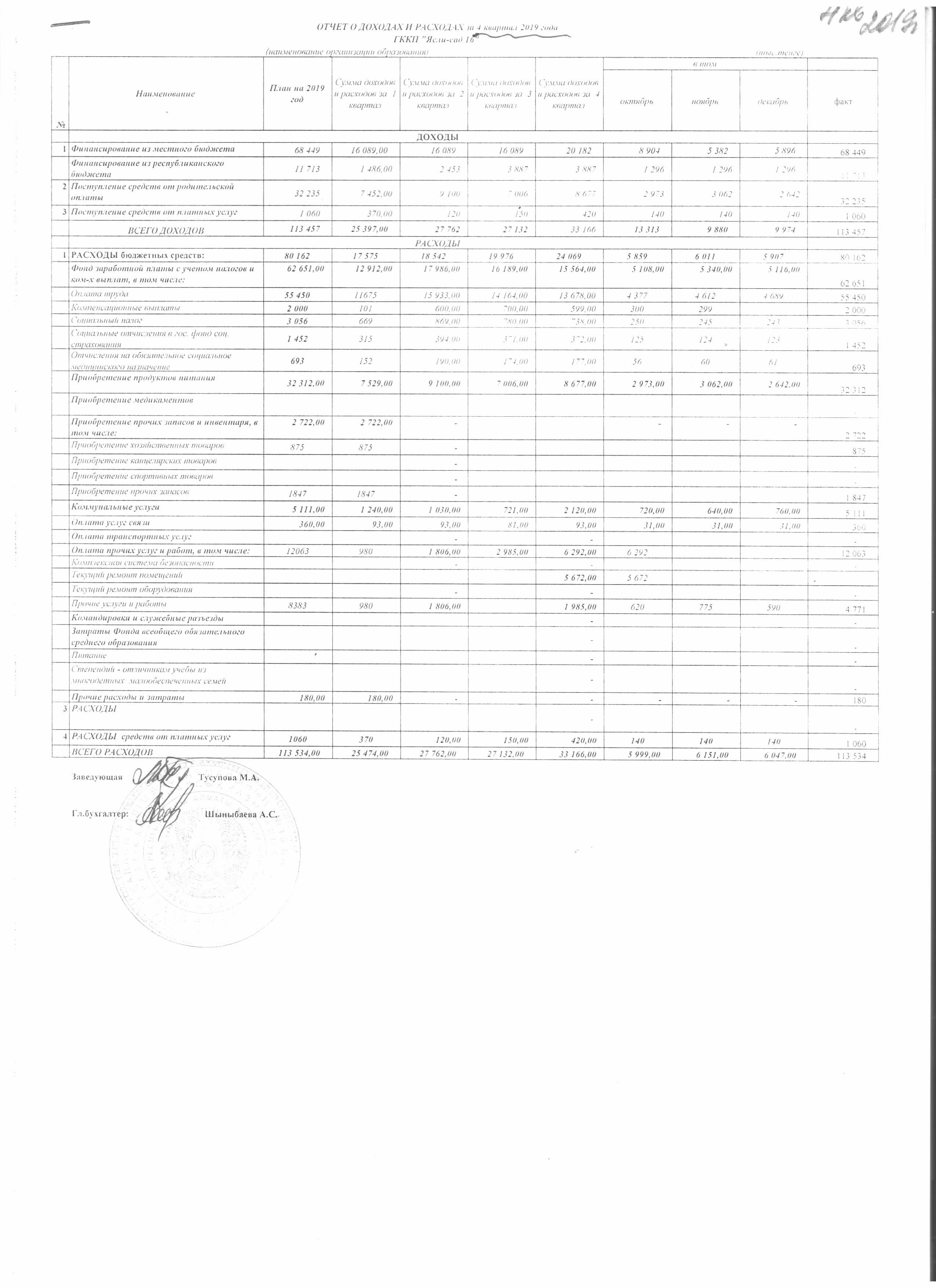 Отчет о доходах и расходах 4 квартал 2019года