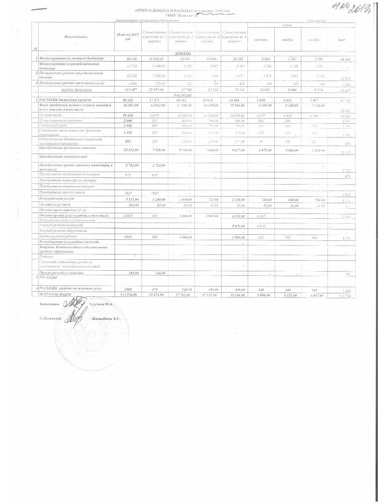 Отчет о доходах и расходах 4 кв 2019