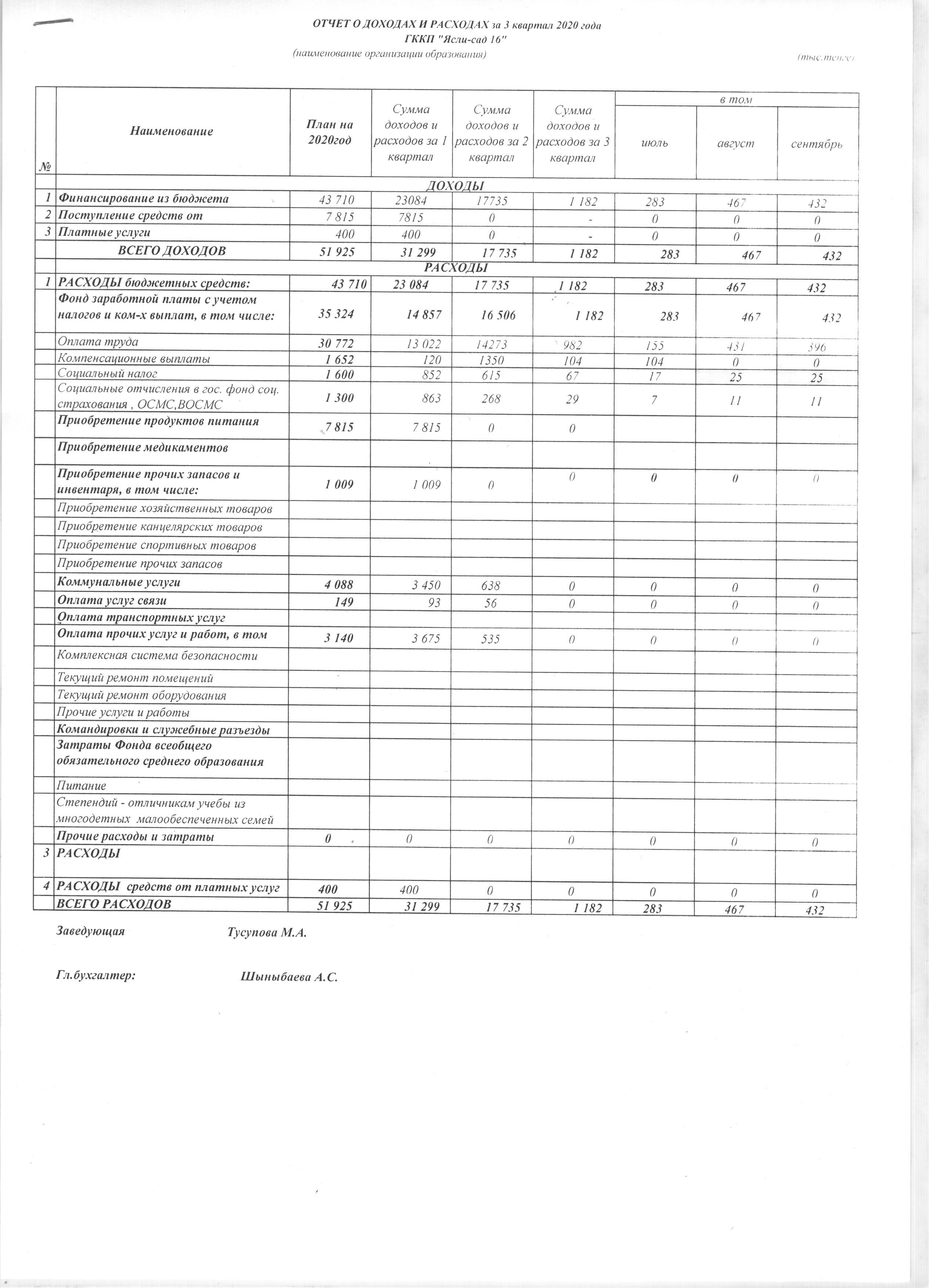 отчет о доходах и расходах 3 квартал 2020г.